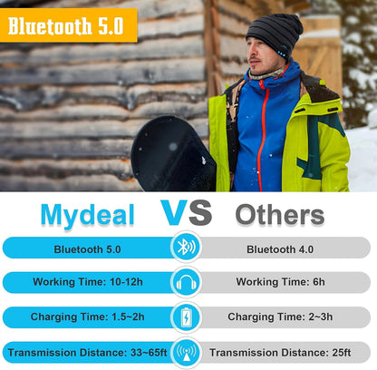 Stay Warm and Stylish with Our Bluetooth Beanie Hat - Perfect for Music Lovers and Outdoor Enthusiasts!